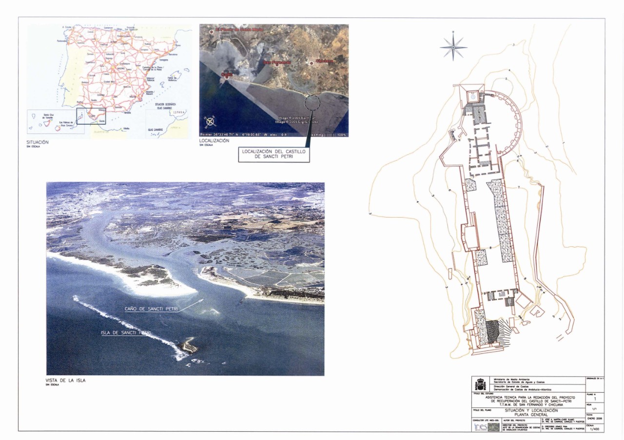 Plano de situación