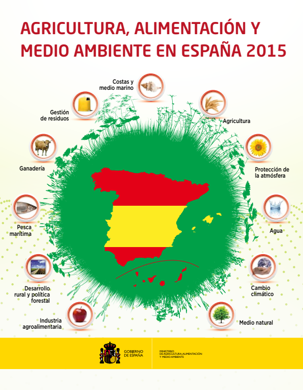 Memoria Anual MITECO 2015