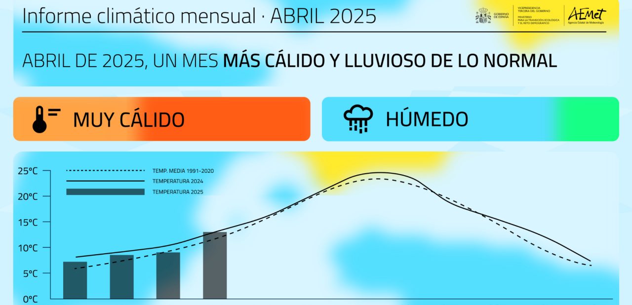 sequía españa