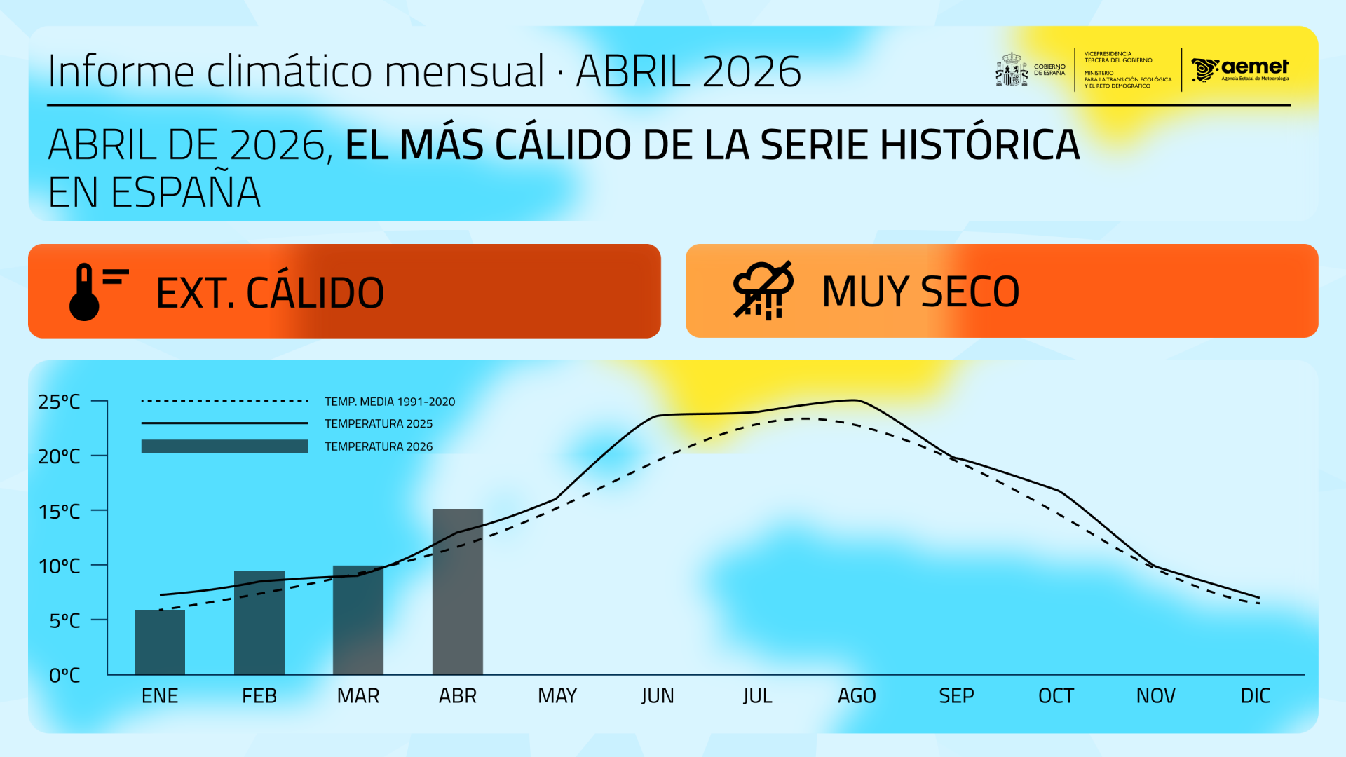 Abril 2026