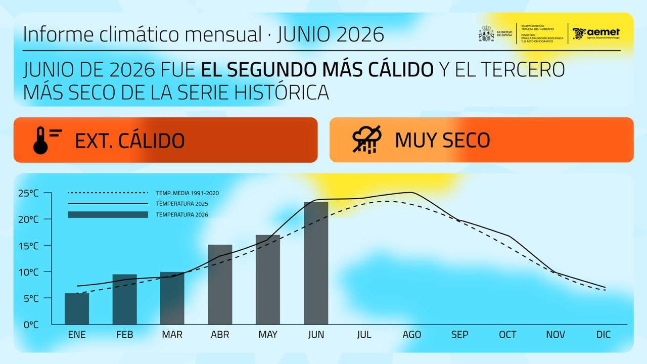 20260707