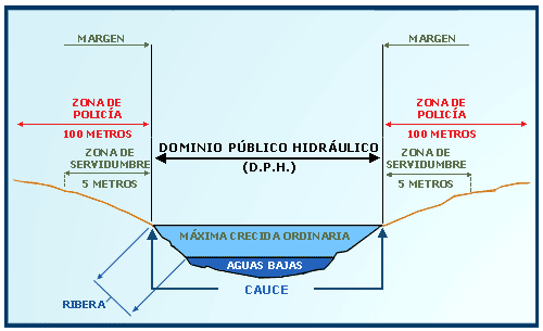 Gráfico DPH