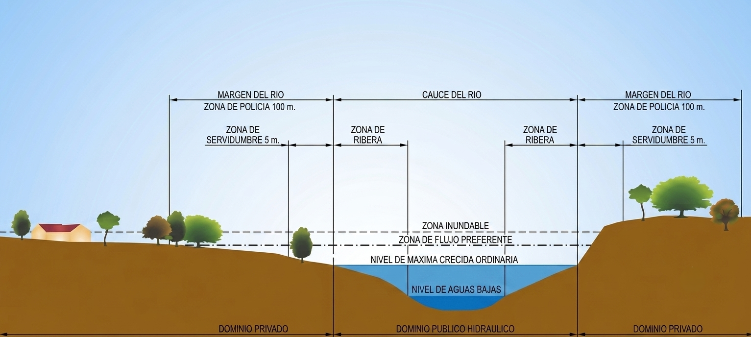 Zonificación DPH