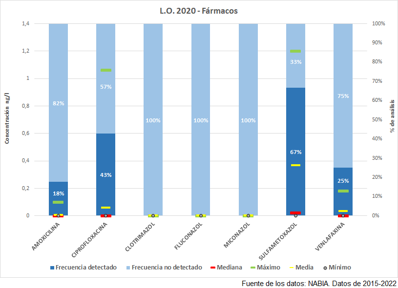 L.O. 2020 – Fármacos (DDHH 2015-2023) (Haga clic en la imagen para ampliar)