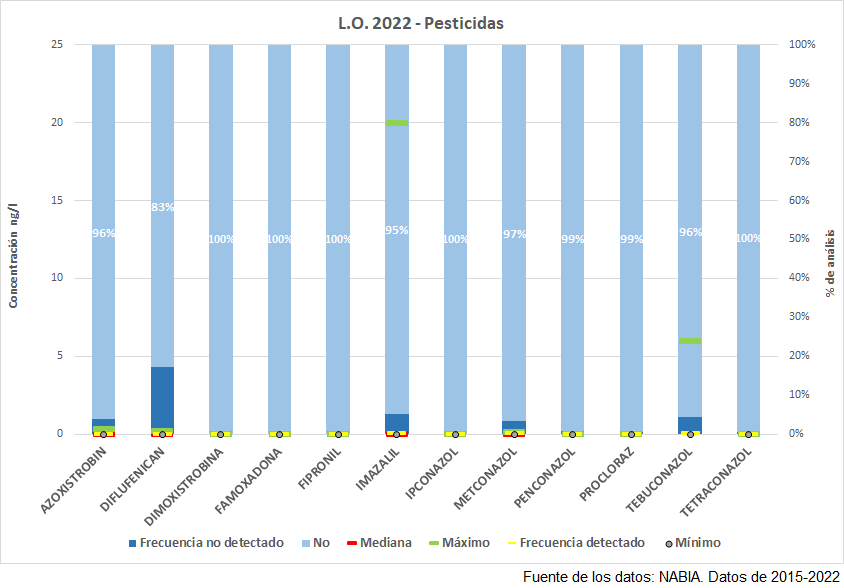 L.O. 2022 – Pesticidas (DDHH 2015-2023) (Haga clic en la imagen para ampliar)