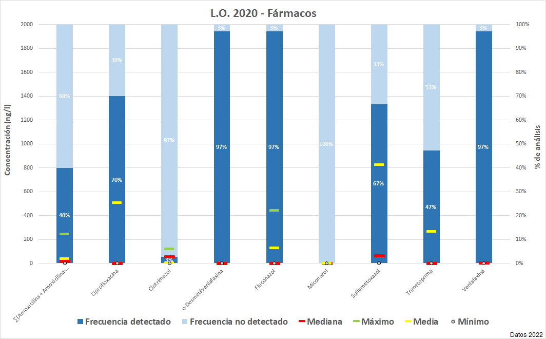 L.O. 2020 – Fármacos - CSIC