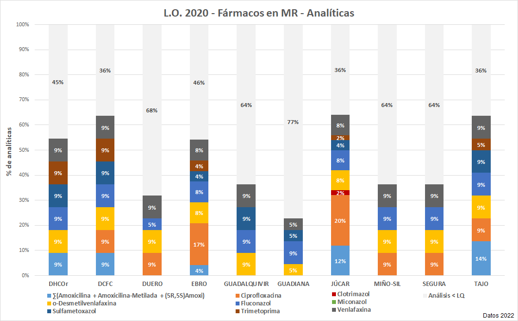 L.O. 2020 – Fármacos en MR – Analíticas