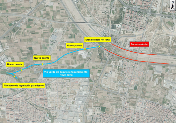 Vía verde de evacuación de exceso de caudal del Barranco del Poyo al Turia.