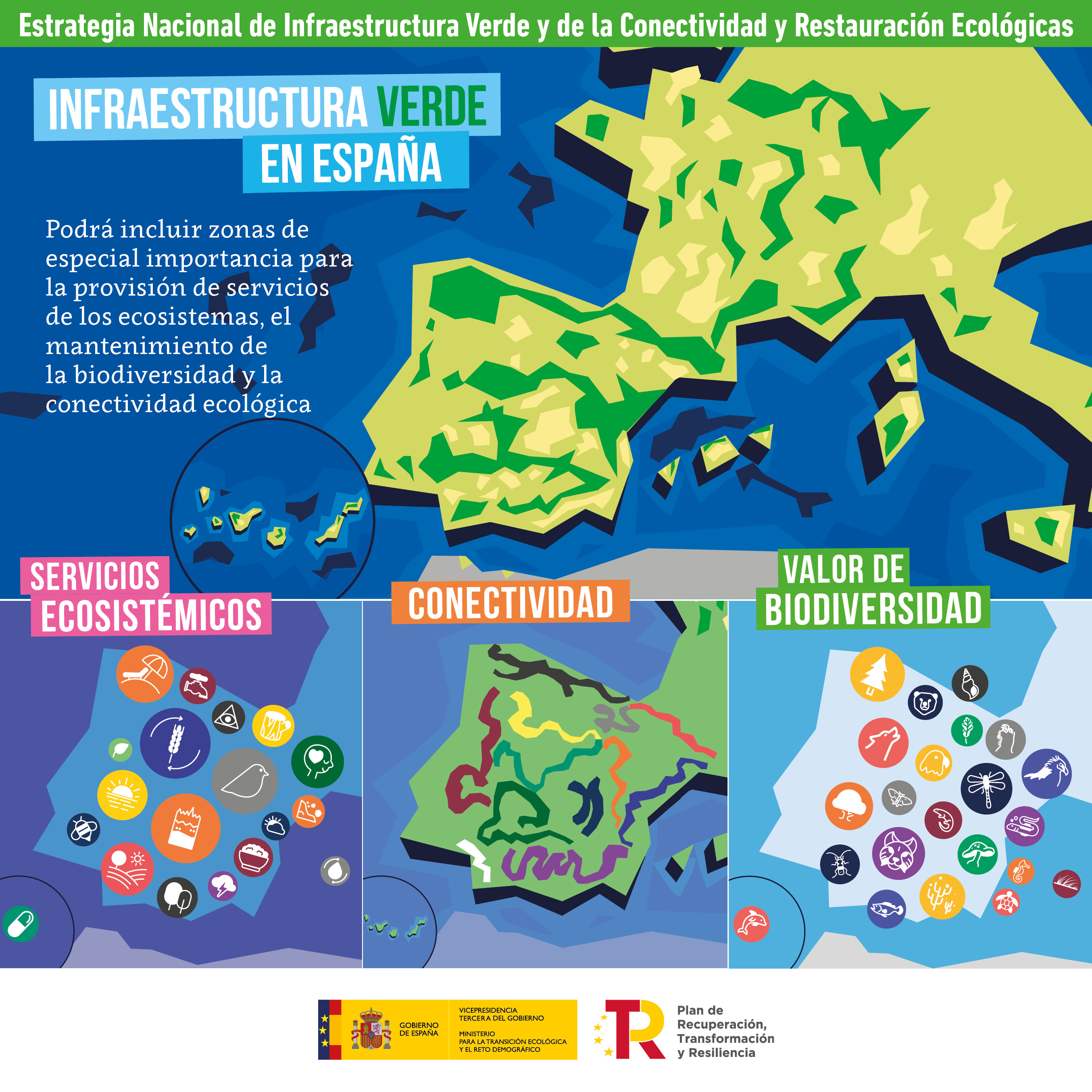 Redes Sociales: Infraestructura Verde en España
