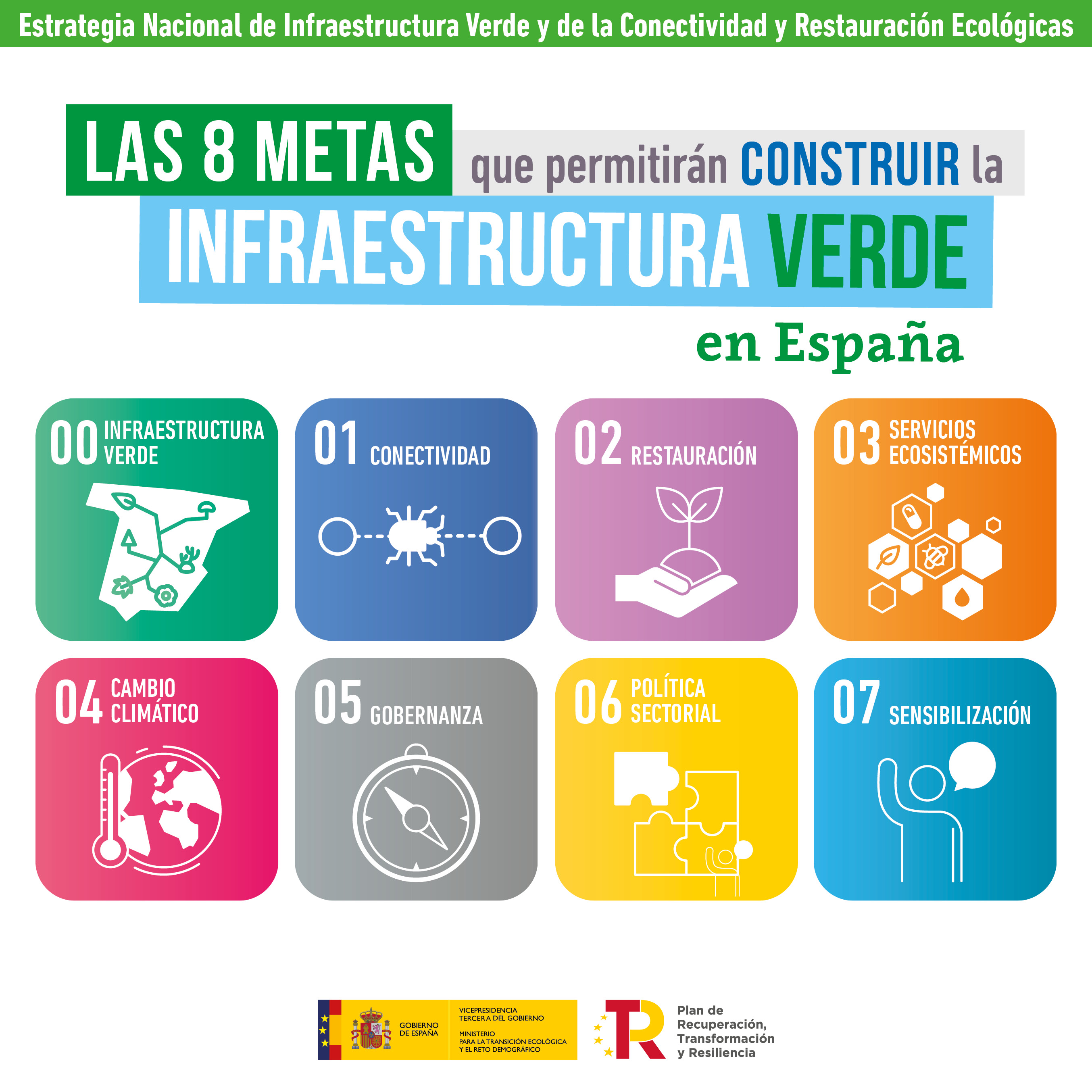 Redes Sociales: Metas de la Estrategia Nacional de Infraestructura Verde y de la Conectividad y Restauración Ecológicas