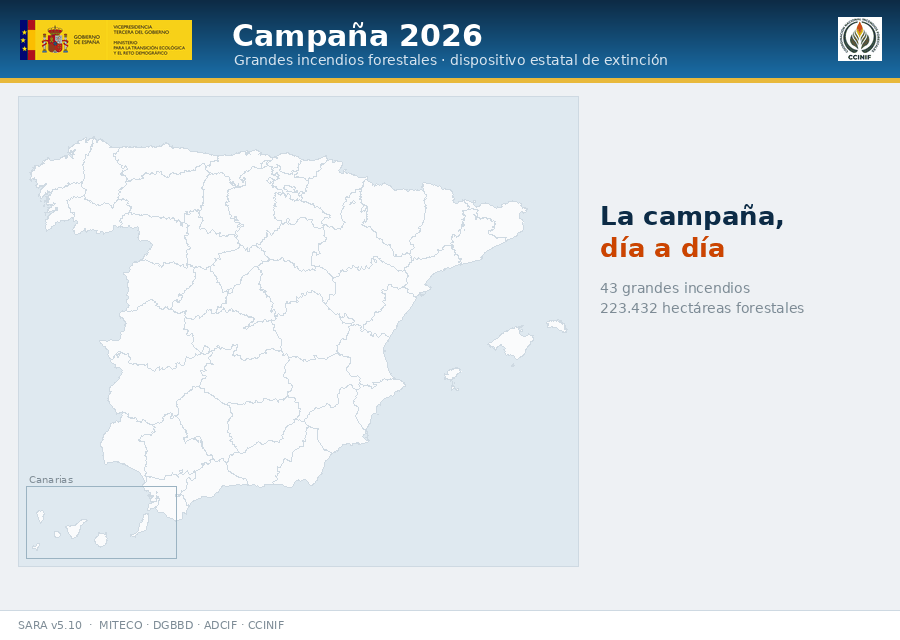 ESTIMACIÓN PROVISIONAL