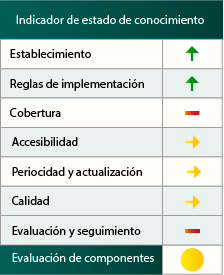 Indicador de estado de conocimiento del Inventario Español de Hábitats Marinos