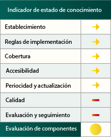 Indicador de estado de conocimiento del Inventario Español de Patrimonios Forestales. Catálogo de Montes de Utilidad Pública