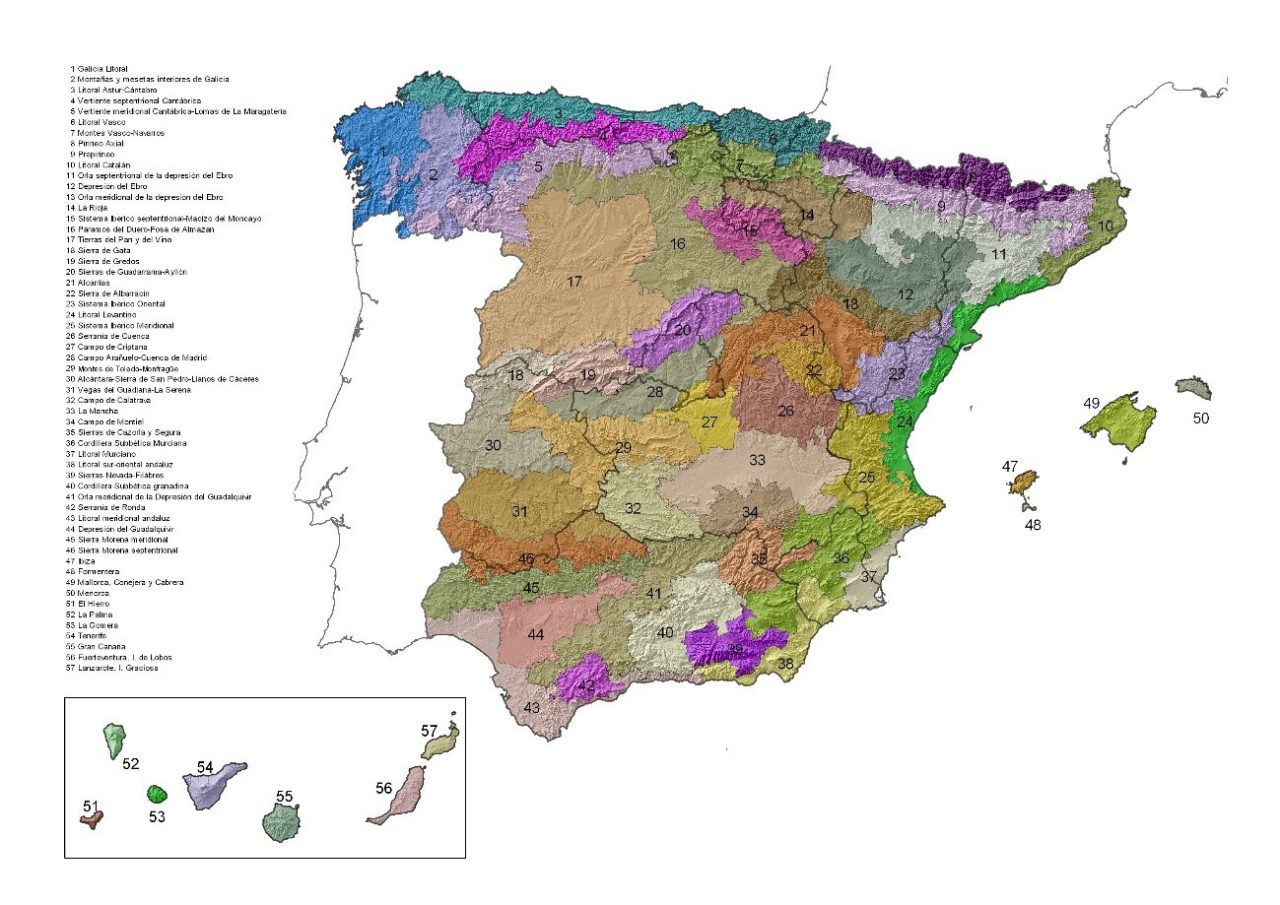 Figura: Regiones de utilización de materiales de reproducción