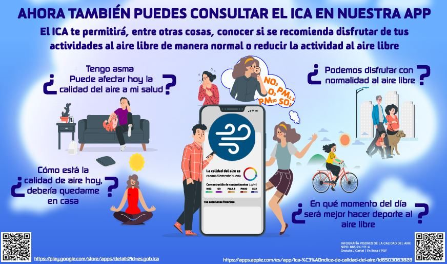 Aplicación ICA móvil