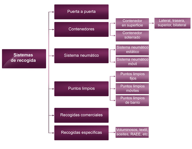 imagen modelo de gestion grafico