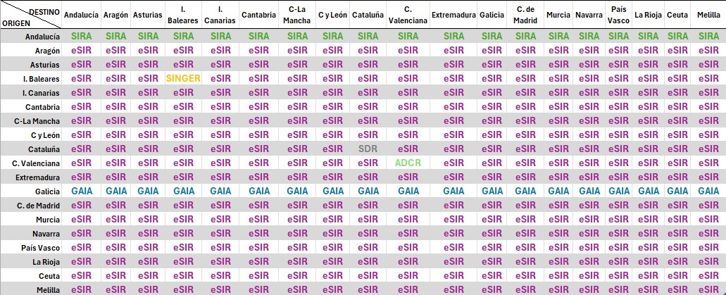 Traslados de residuos en el interior del estado