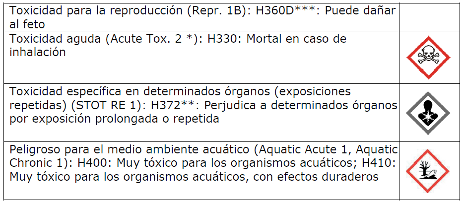 tabla_toxicidad