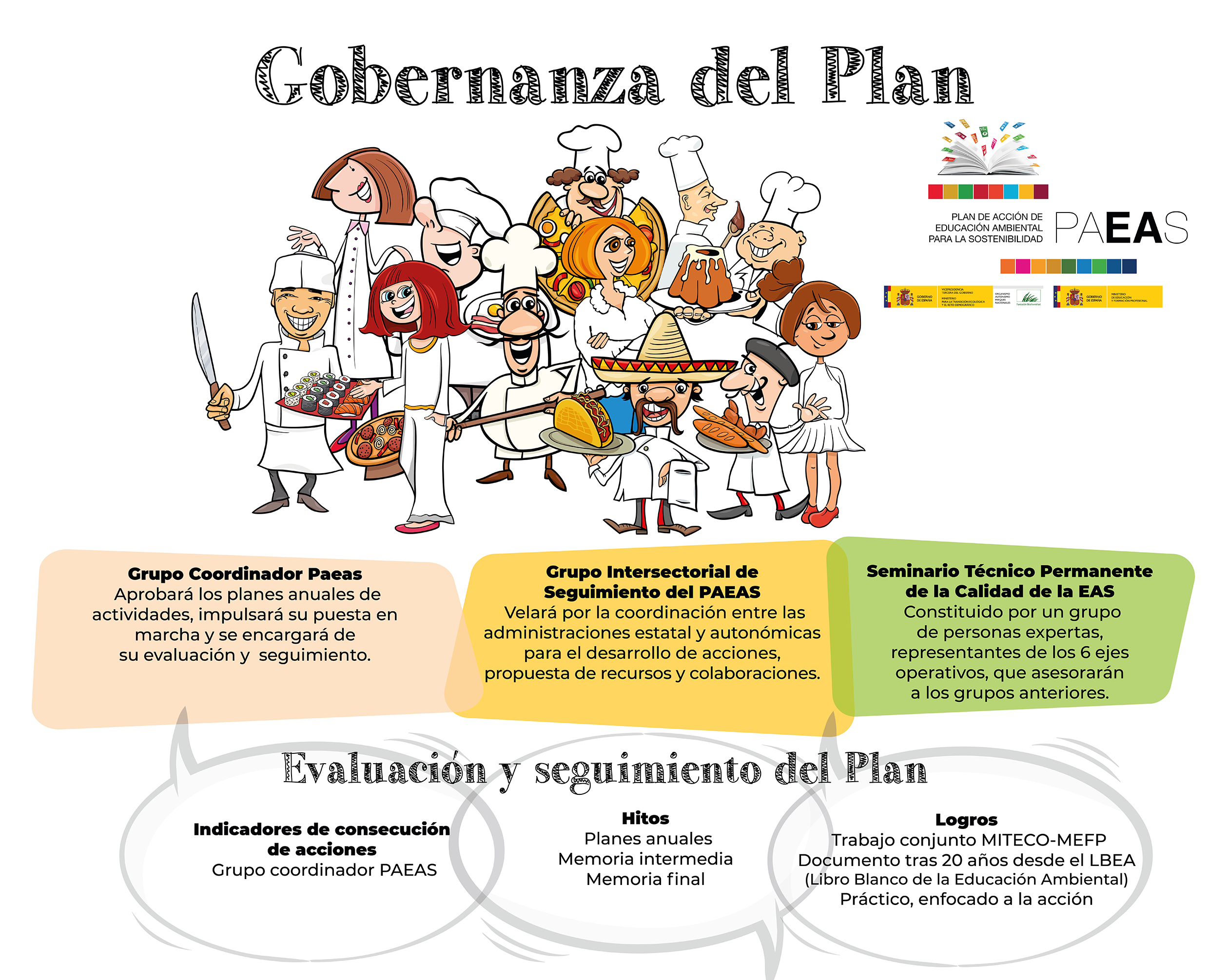 Panel 2 Plan de Acción de Educación Ambiental para la Sostenibilidad