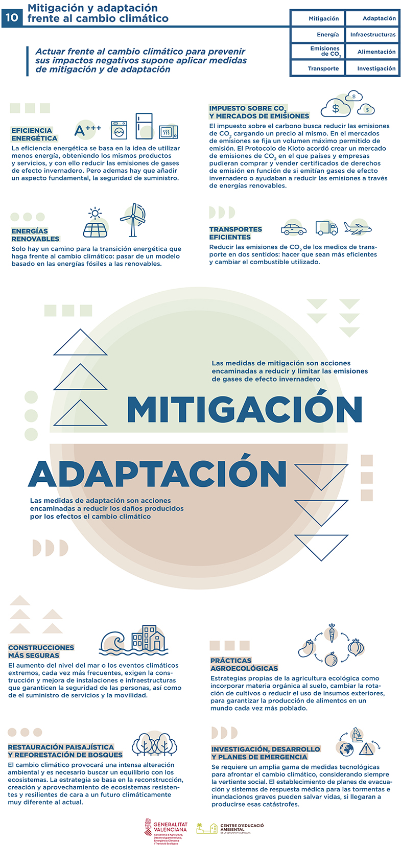 Panel10 Mitigación y adaptación frente al cambio climático