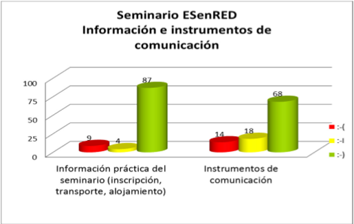 Información e instrumentos de comunicación