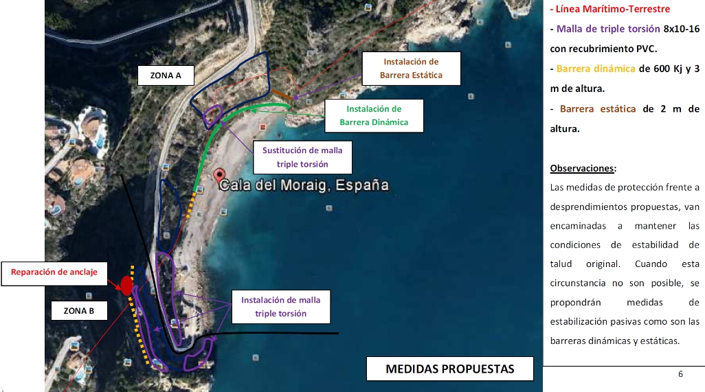 Plano de actuaciones