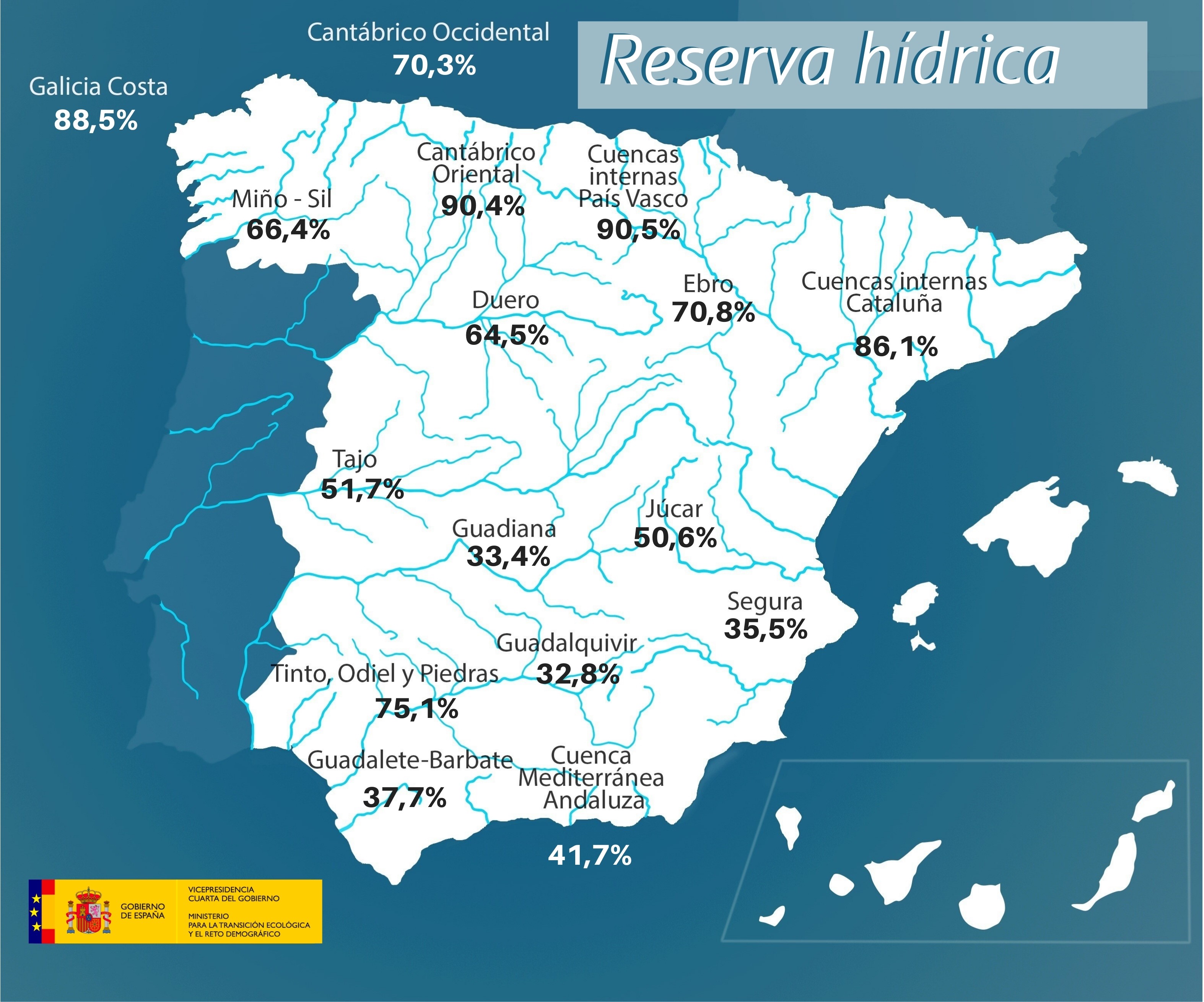  Reserva HídricaLa reserva hídrica española se encuentra al 51,3 por ciento de su capacidad