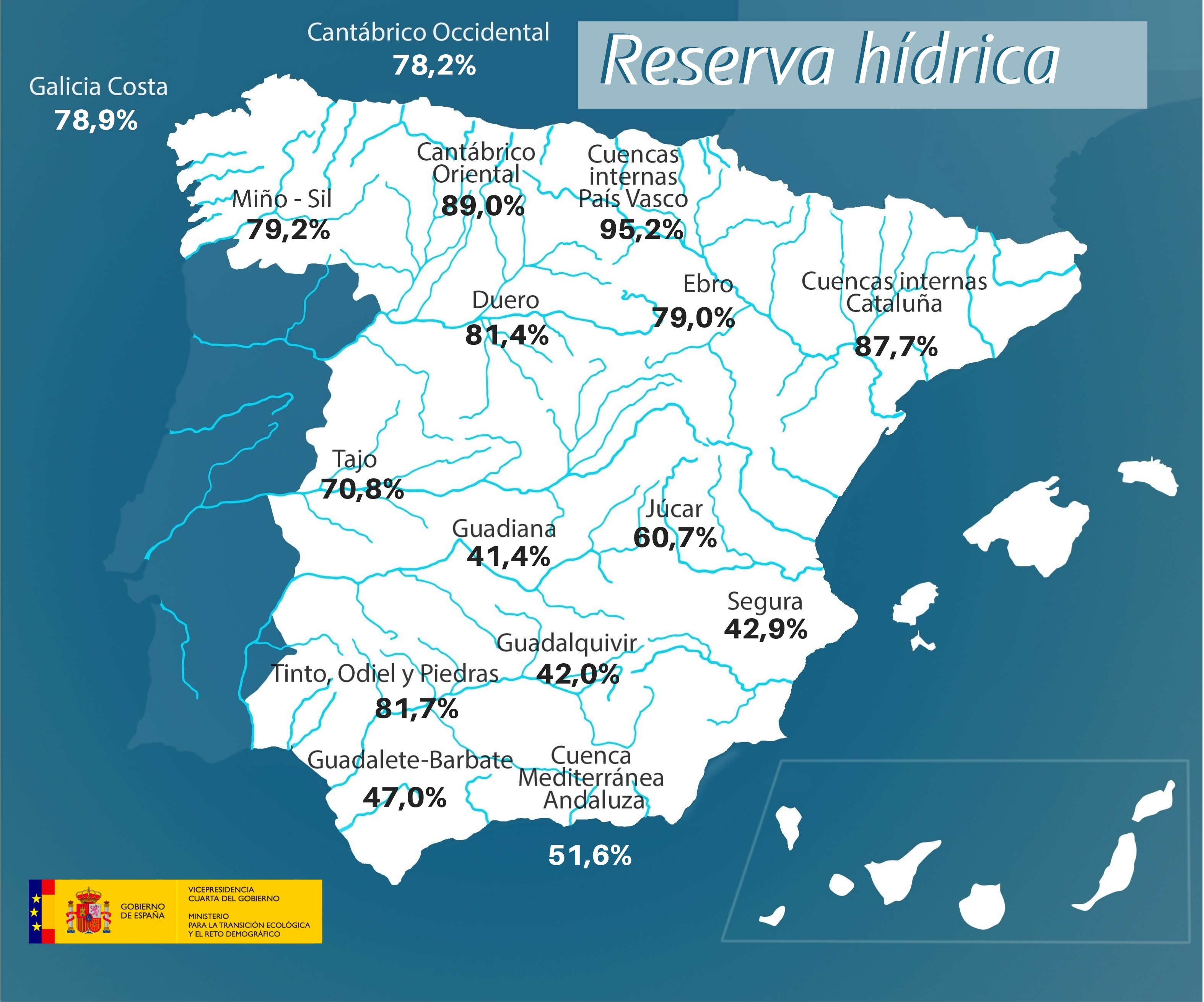Reserva hídricaLa reserva hídrica española se encuentra al 63,1 por ciento de su capacidad 