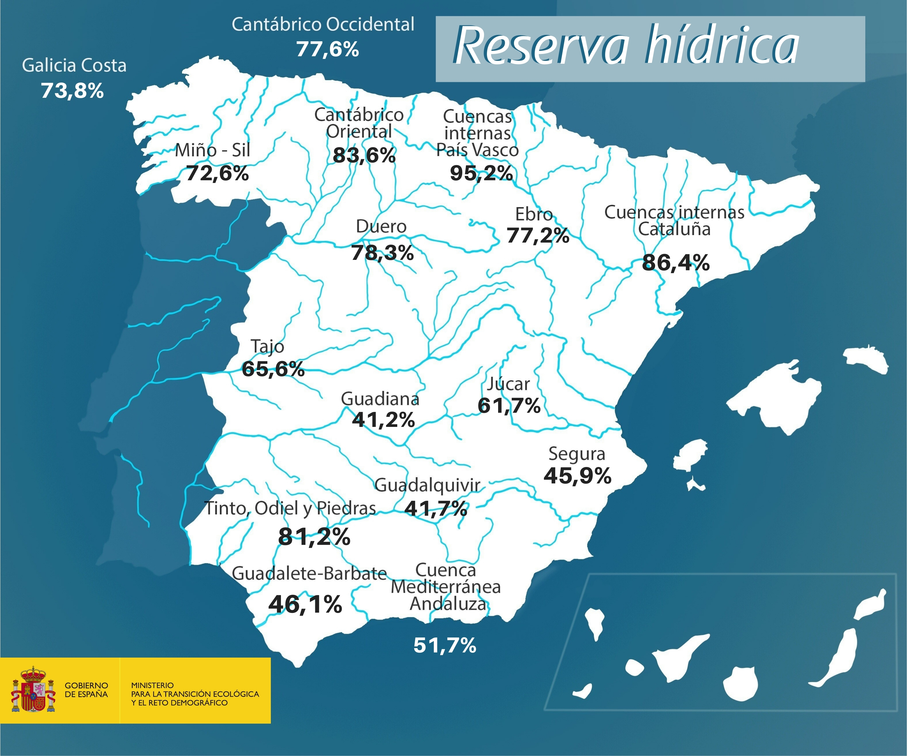 Reserva hídrica semanalLa reserva hídrica española se encuentra al 60,9 por ciento de su capacidad 