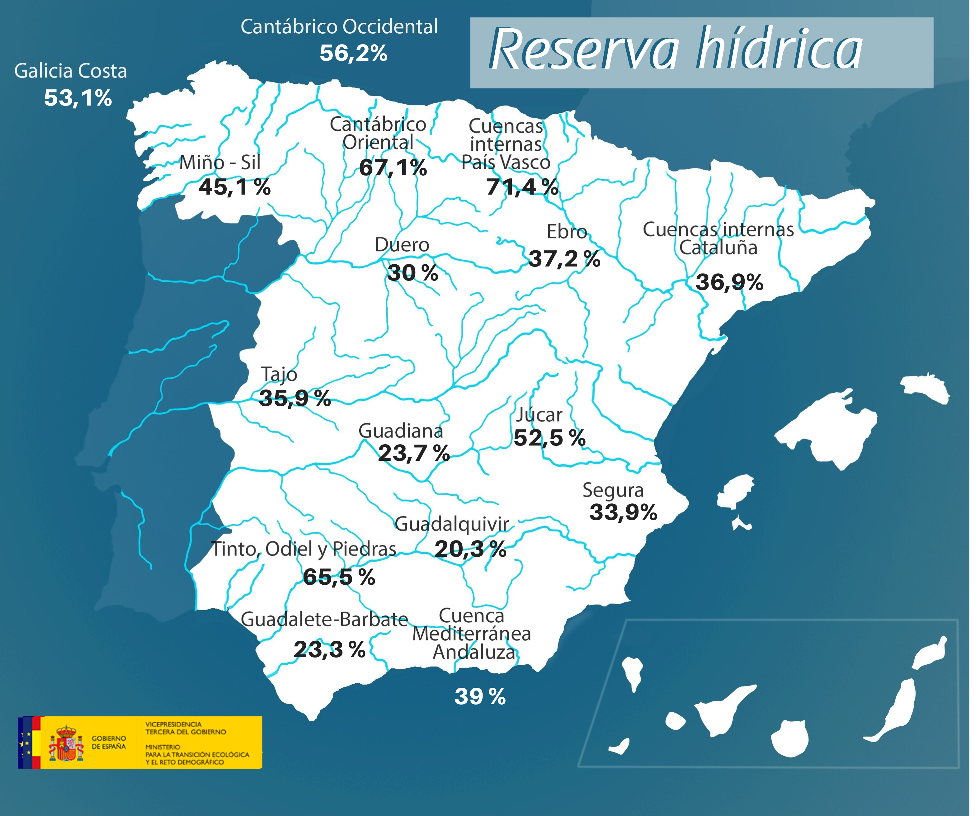  Reserva HídricaLa reserva hídrica española se encuentra al 32,5 por ciento de su capacidad