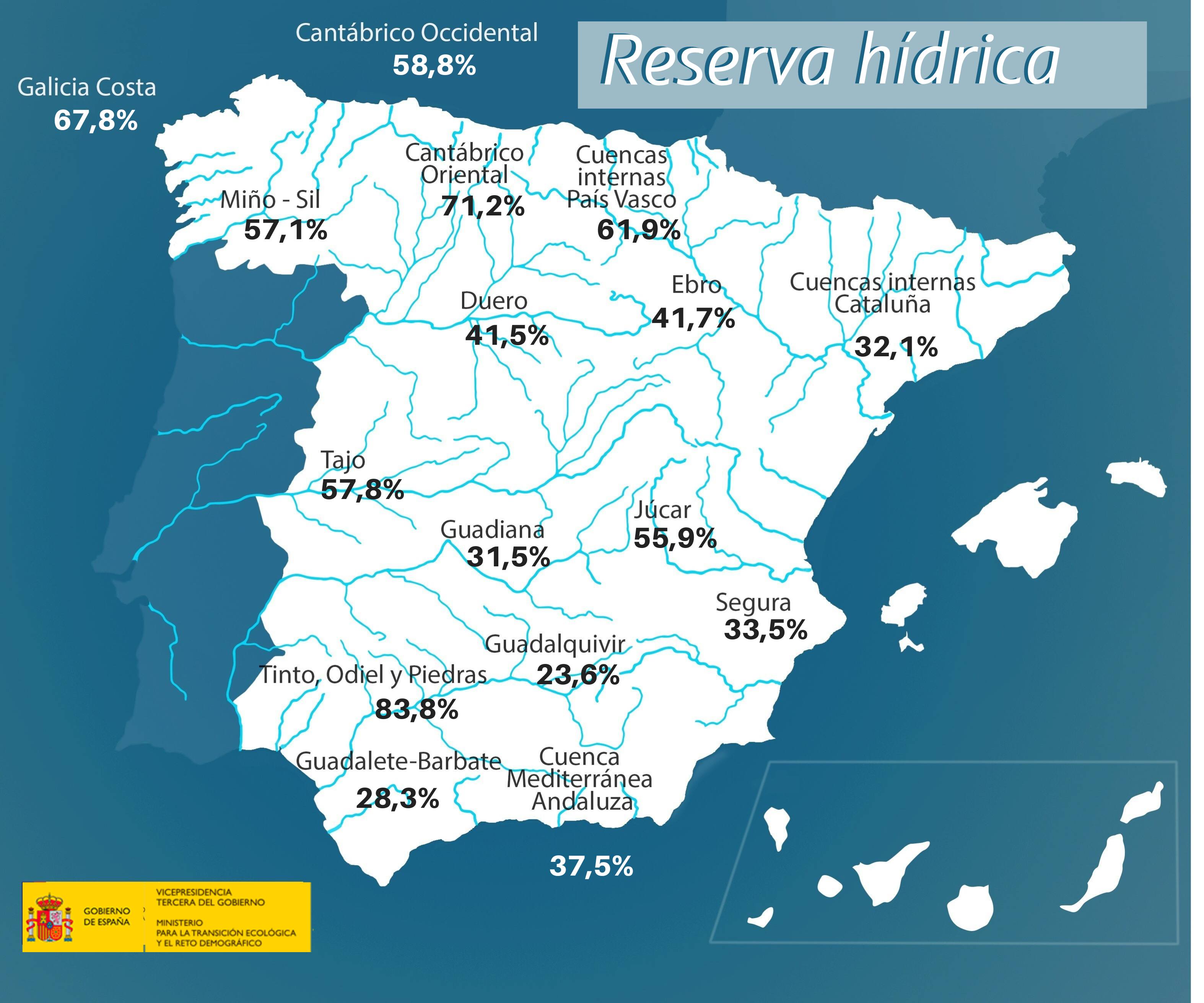 Reserva HídricaLa reserva hídrica española se encuentra al 42 por ciento de su capacidad