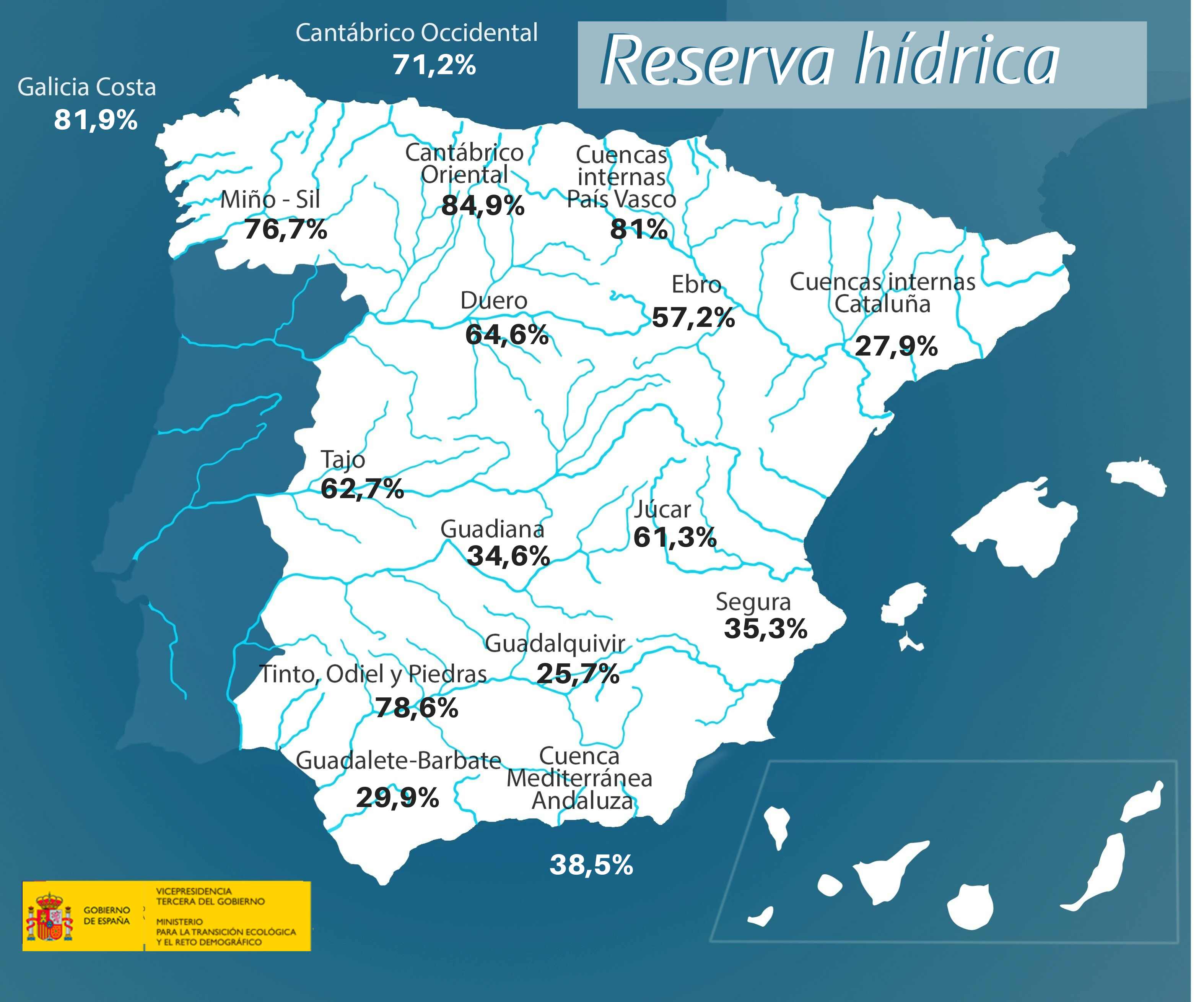 Reserva HídricaLa reserva hídrica española se encuentra al 50,7 por ciento de su capacidad