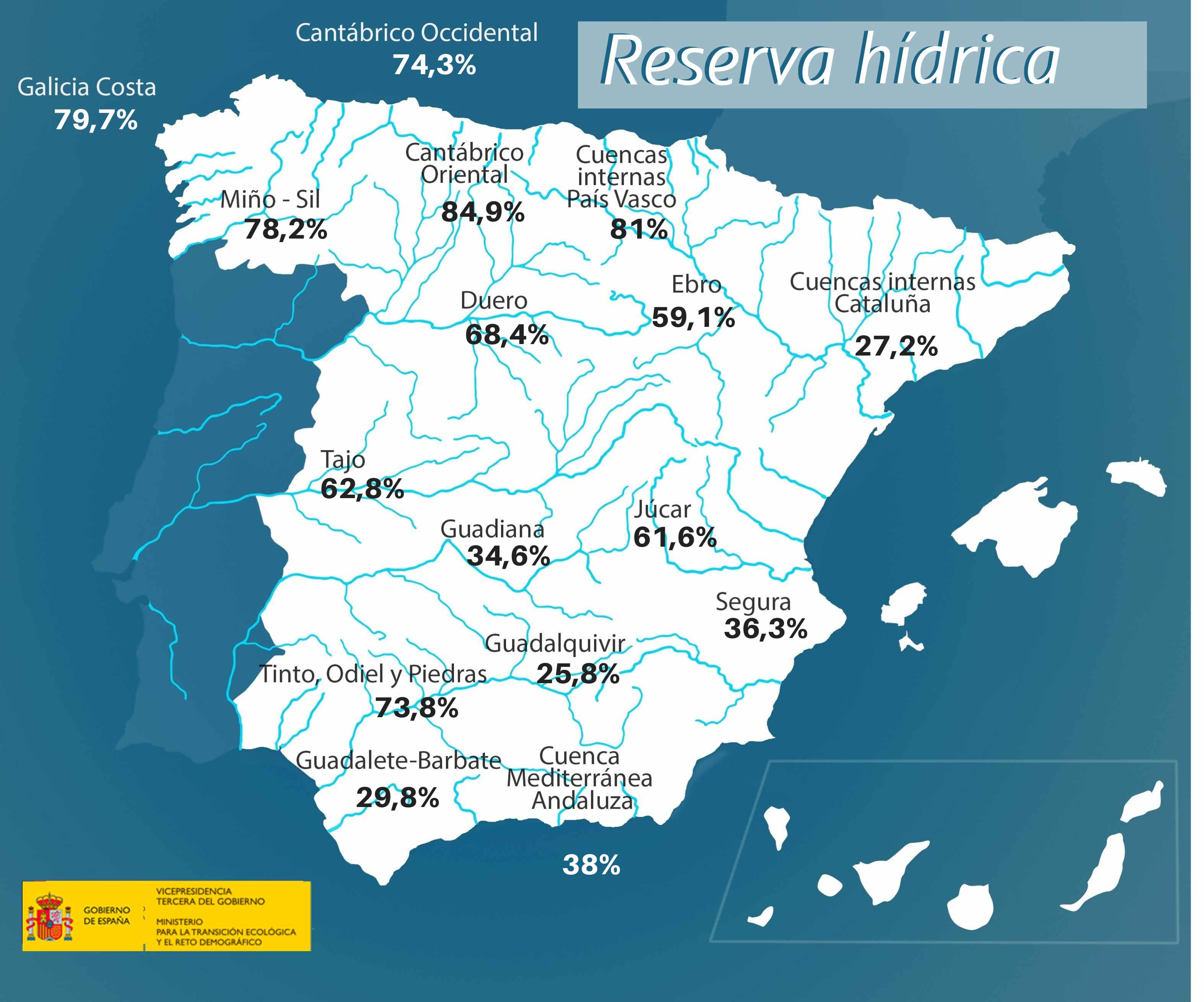 Reserva HídricaLa reserva hídrica española se encuentra al 51,7 por ciento de su capacidad