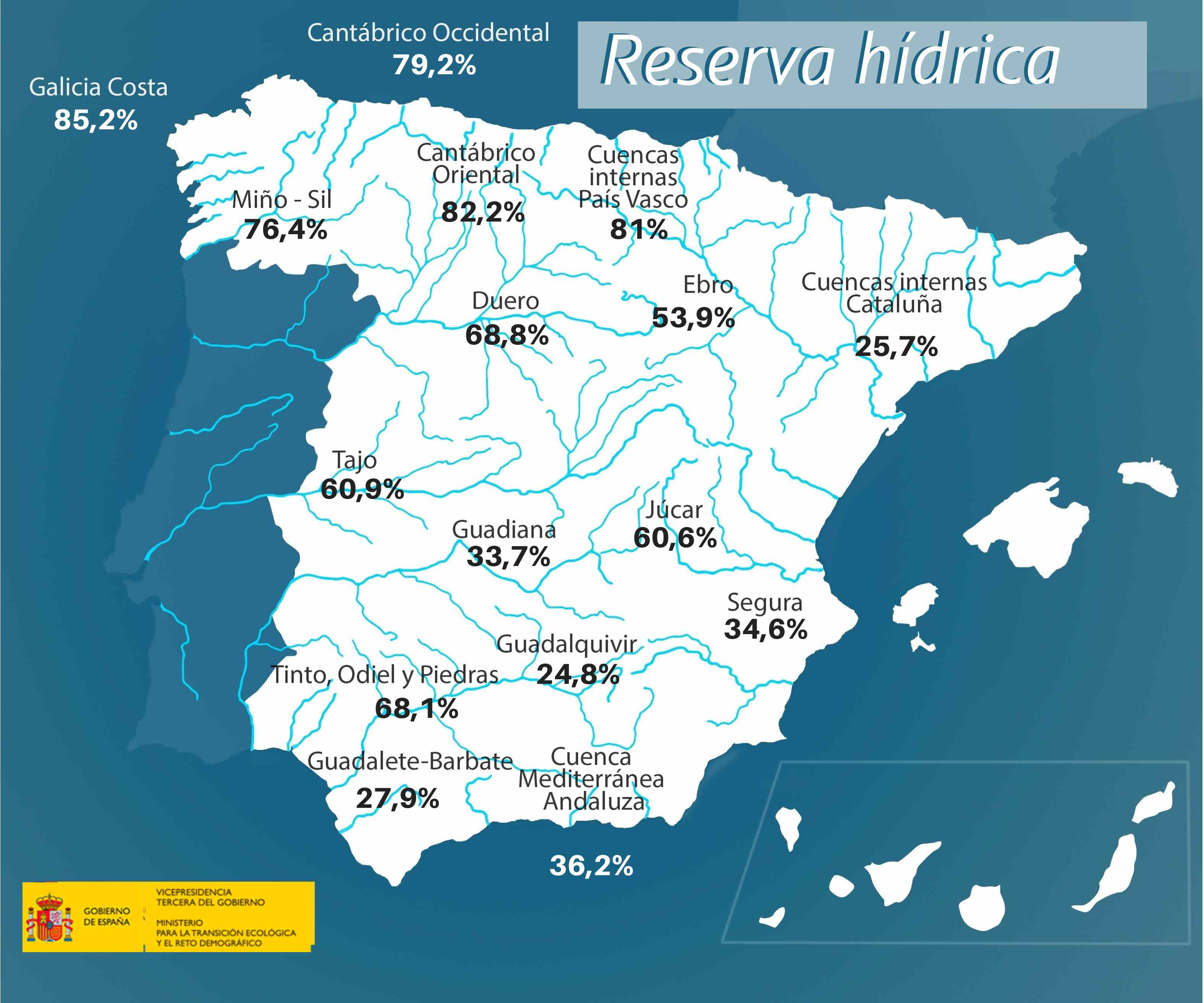 Reserva HídricaLa reserva hídrica española se encuentra al 50,1 por ciento de su capacidad La reserva hídrica española se encuentra al 50,1 por ciento de su capacidad