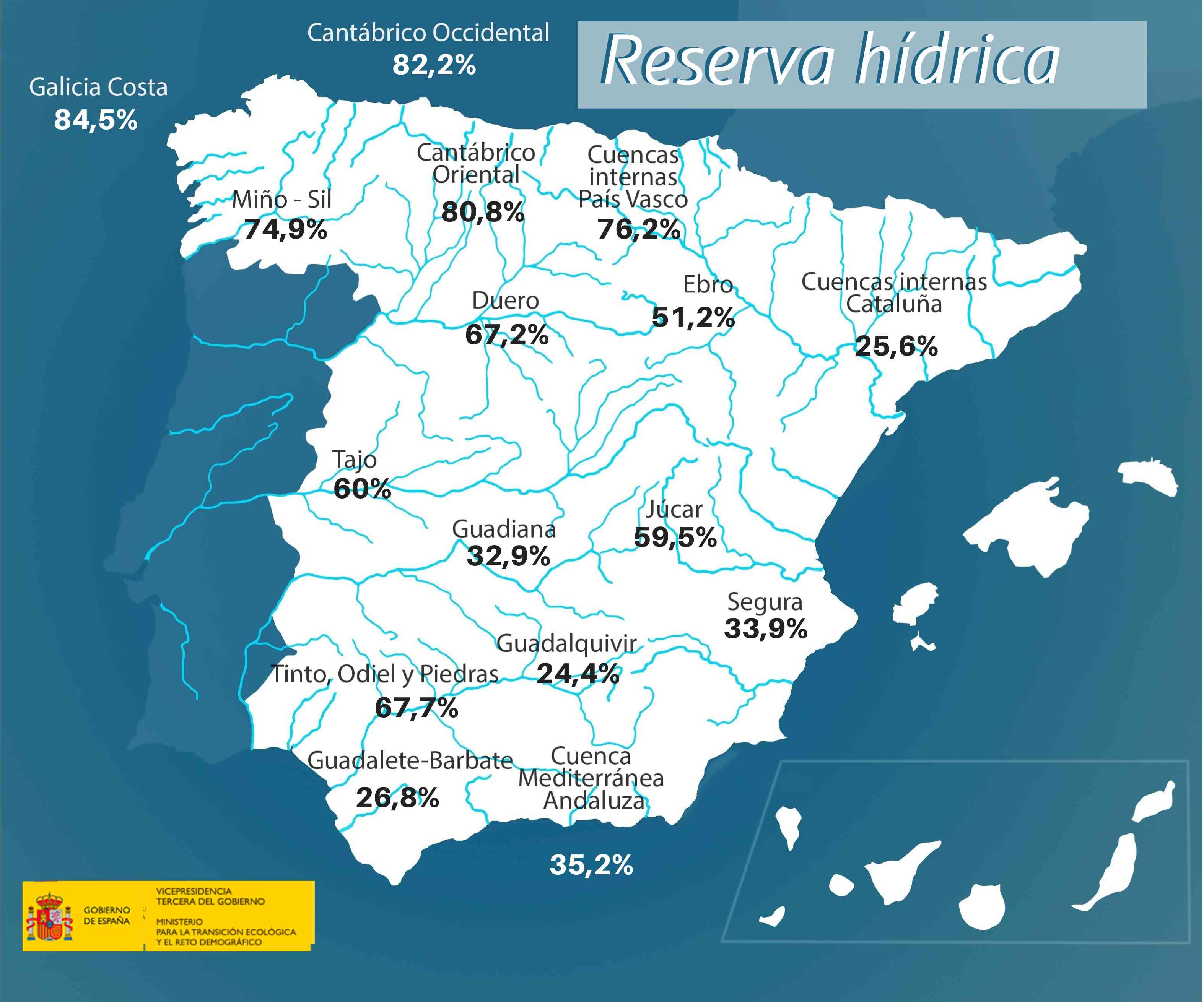 Reserva HídricaLa reserva hídrica española se encuentra al 48,9 por ciento de su capacidad