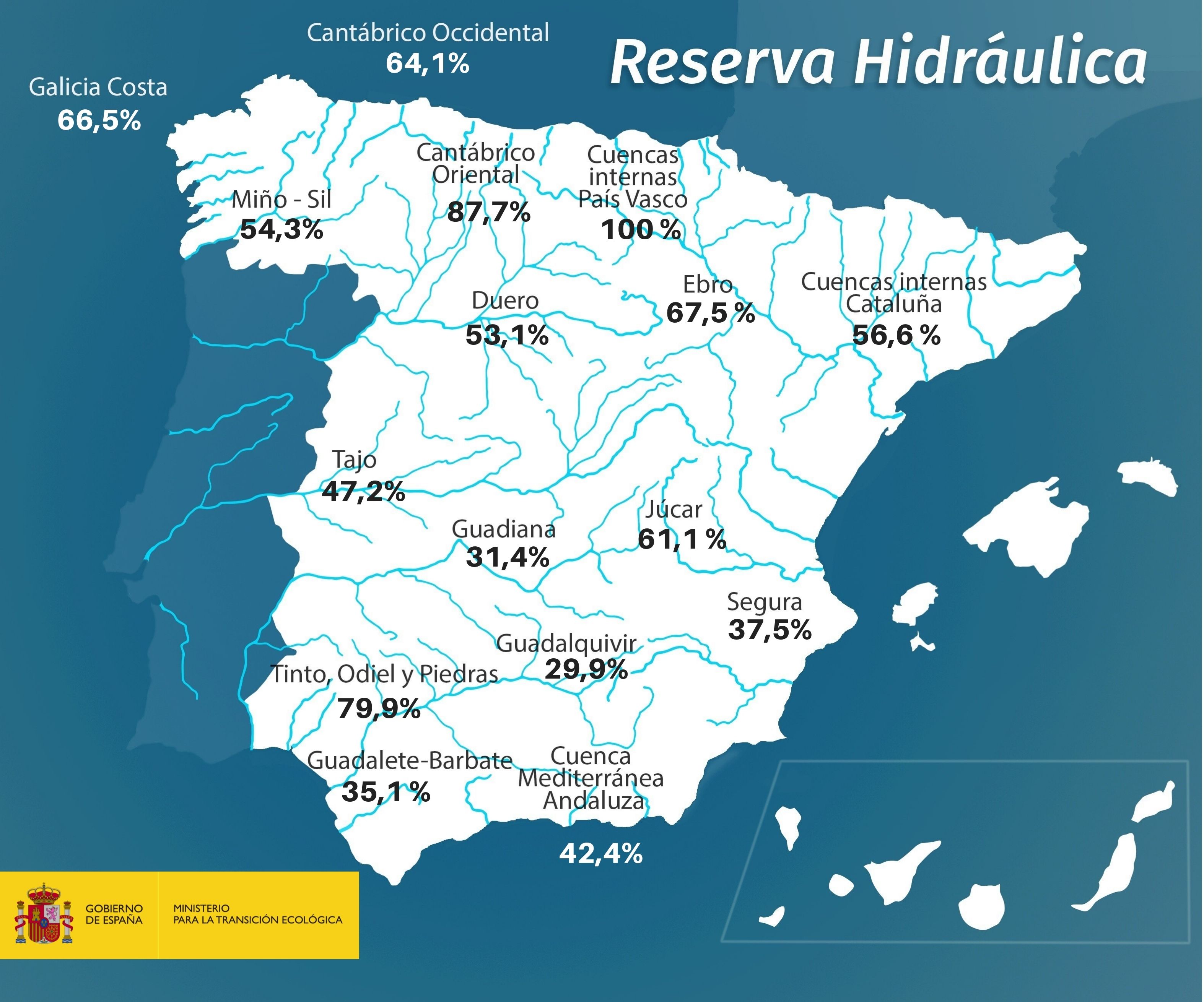 Reserva hídrica semanalLa reserva hídrica española se encuentra al 46,8 por ciento de su capacidad 