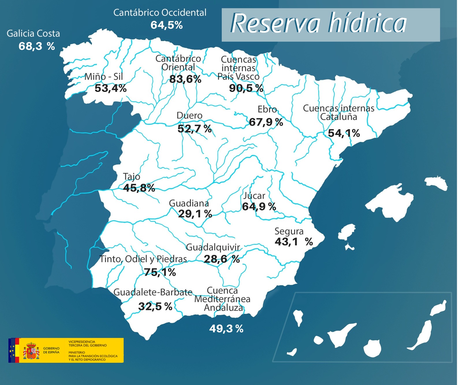 Reserva hídrica semanal.La reserva hídrica española se encuentra al 46,3 por ciento de su capacidad