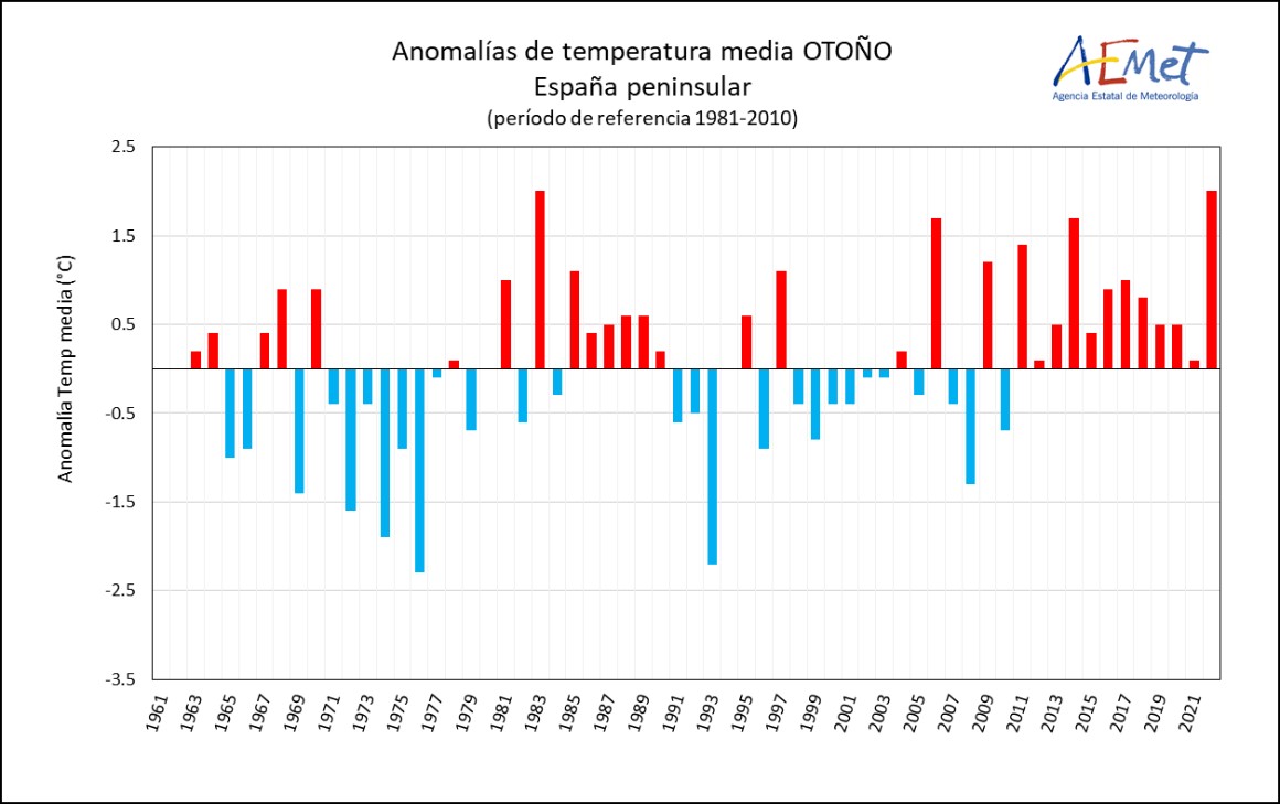 Anomalia_otonho_tempEl año 2022 es el más cálido y uno de los más secos de la serie histórica en España 