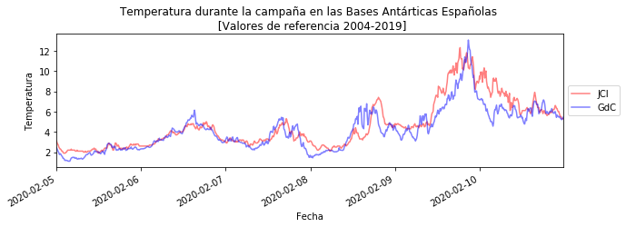 20200320_02 aemet grafico 2 20200320_02 aemet grafico 2