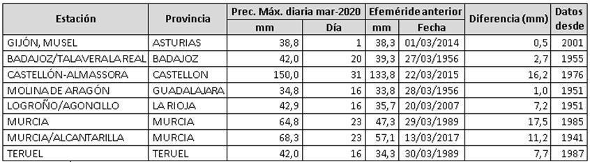 20200407_aemet2