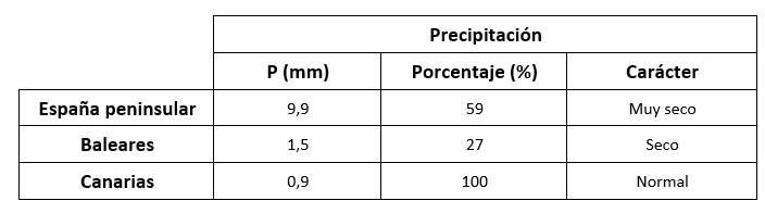 tabla precipitaciones