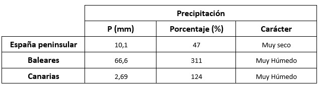 Precipitaciones agosto 2023