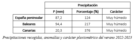 23_09_14_Tabla 2_Evento AEMET