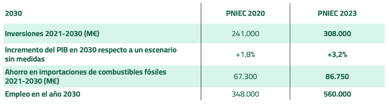 Impacto socioeconómico
