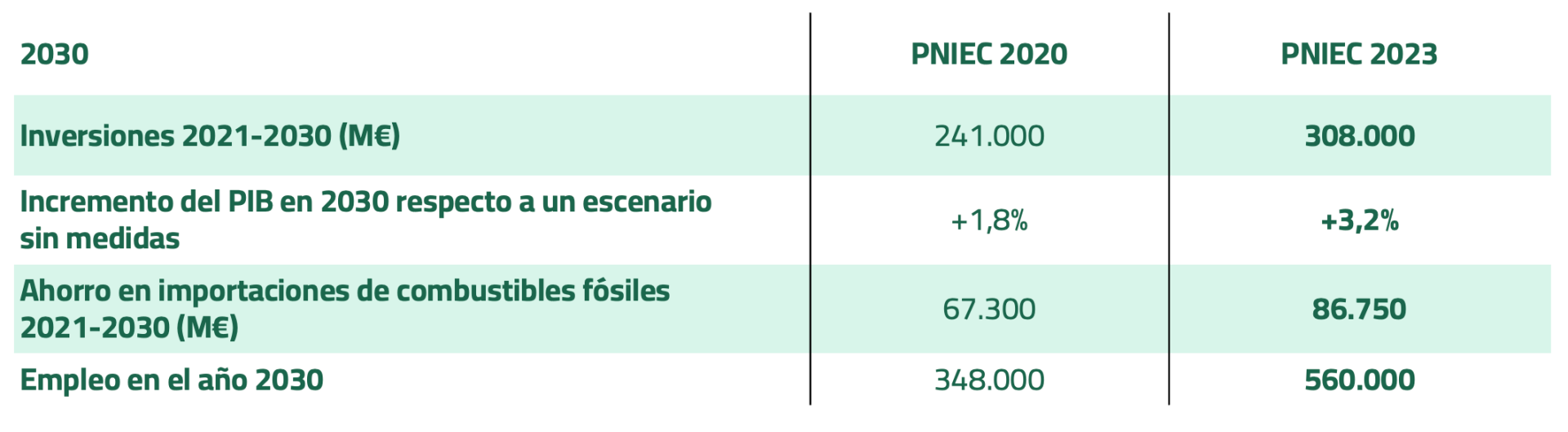 Impacto socioeconómico
