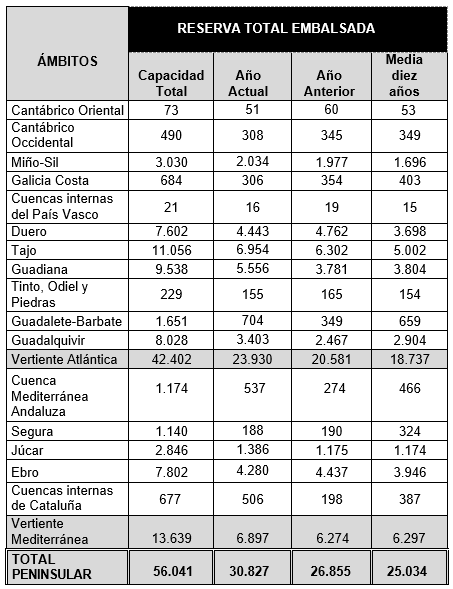 tabla