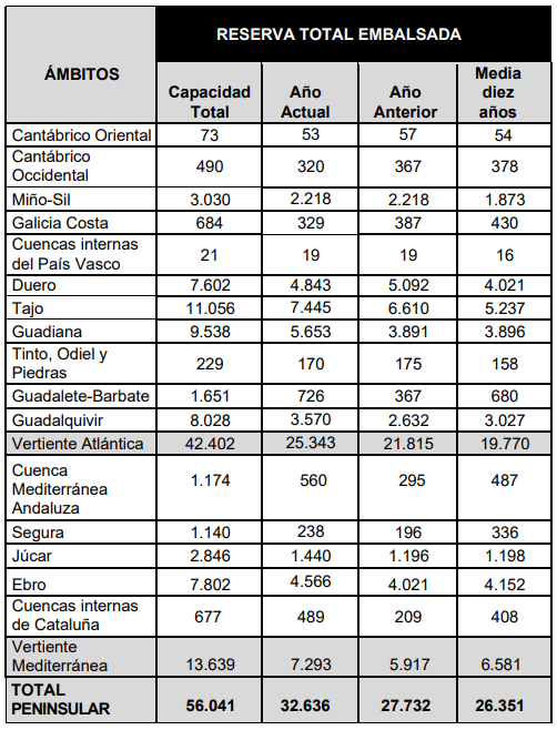 tabla