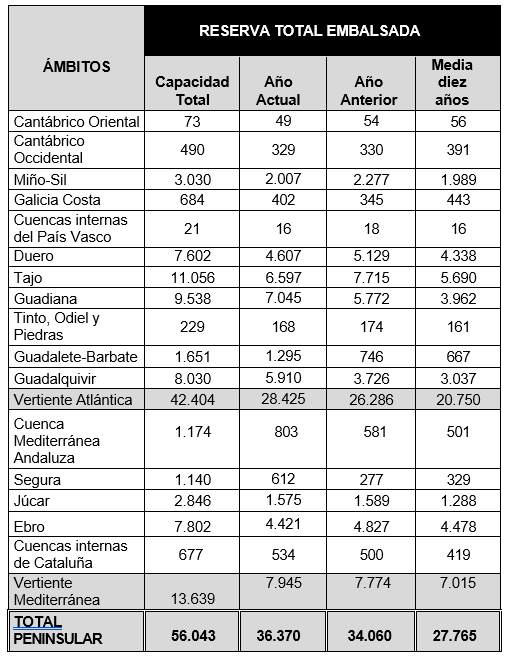 tabla