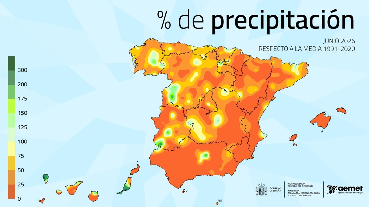 %