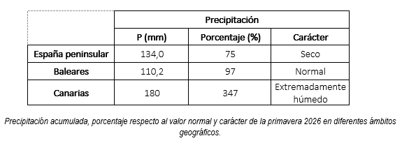 20260617_AEMET 03